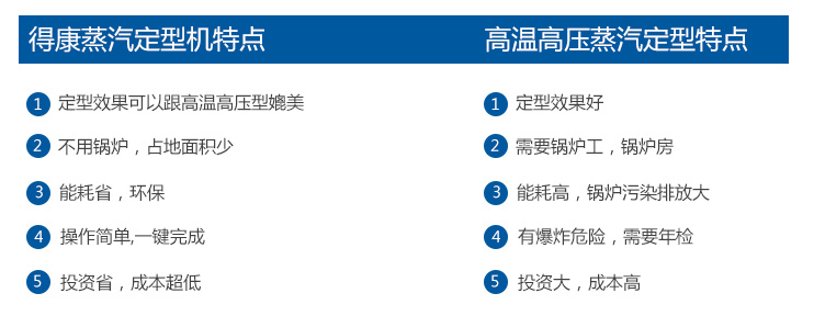 汨羅市得康針織設(shè)備有限公司,汨羅針織設(shè)備,針織設(shè)備開(kāi)發(fā),高溫蒸汽定型機(jī)銷(xiāo)售,襪子定型價(jià)格,高溫定型設(shè)備